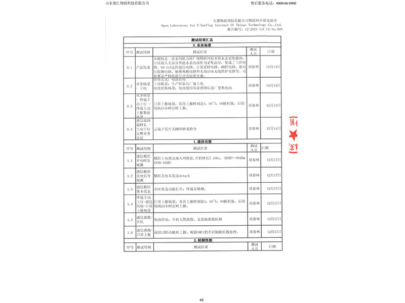 資質(zhì)認(rèn)證